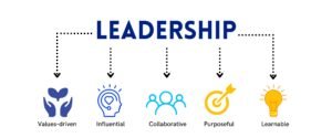 leadership  300x125 - Accompagnement certification Qualité iso9001 au Maroc